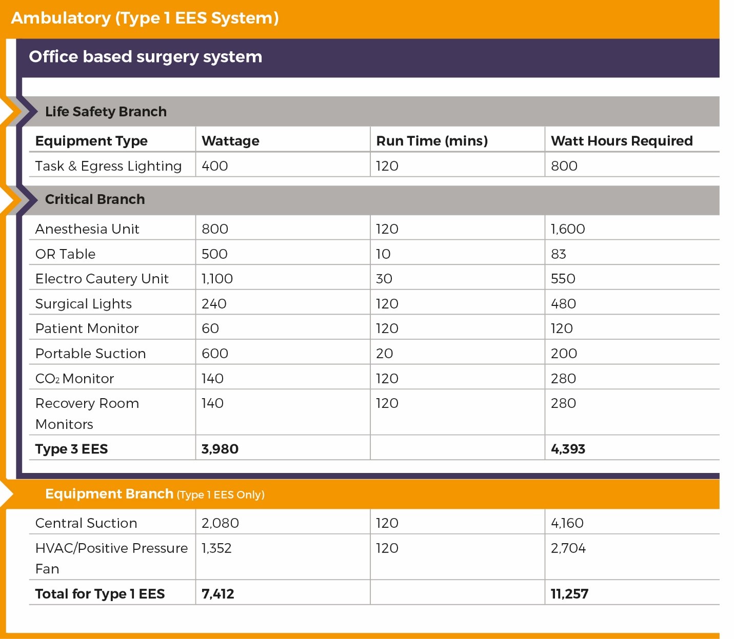 type1-chart